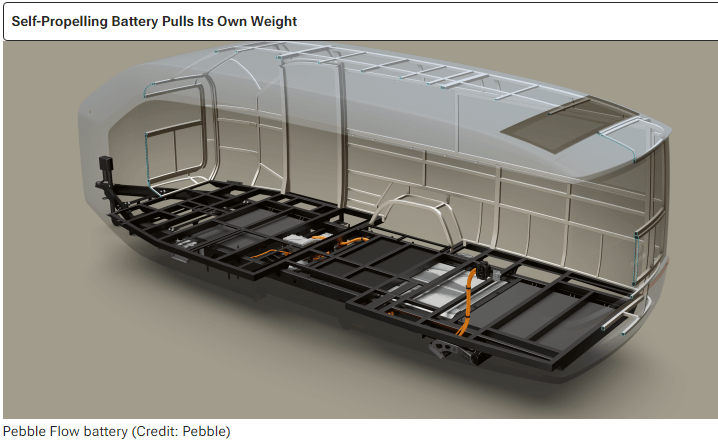 pebble flow battery located between two tyres